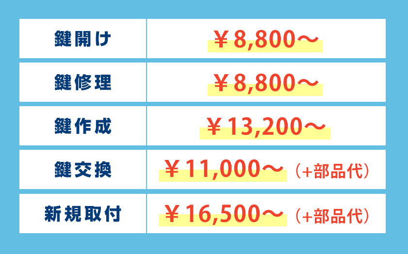 横浜市泉区の鍵の作業料金表